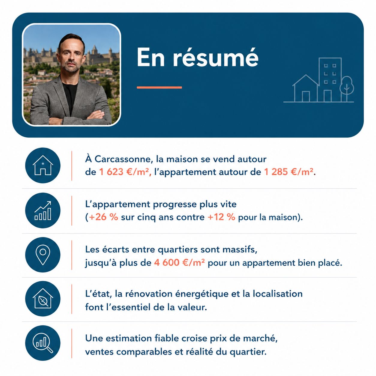 Infographie estimation immobiliere