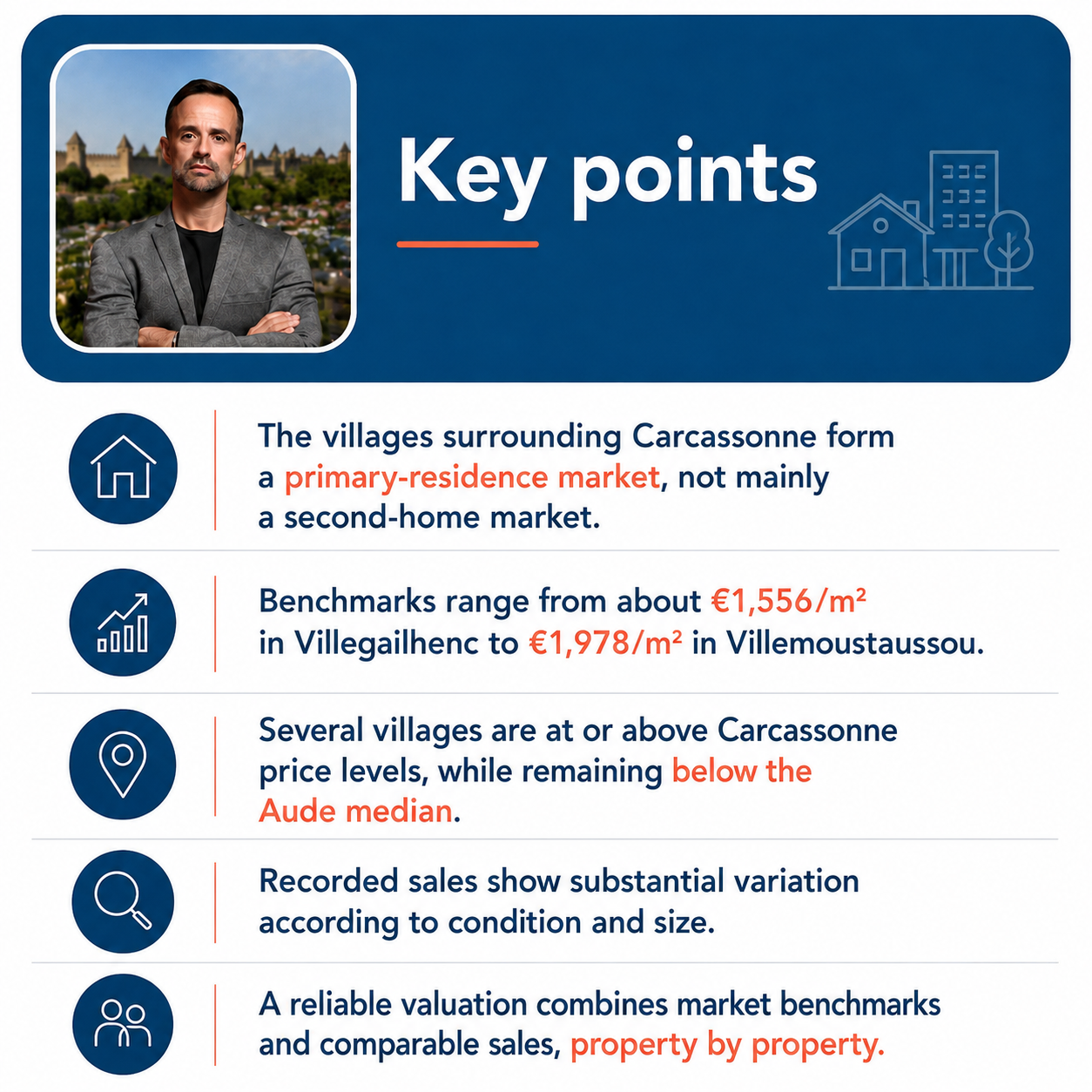 Key points for valuing a house in the villages surrounding Carcassonne