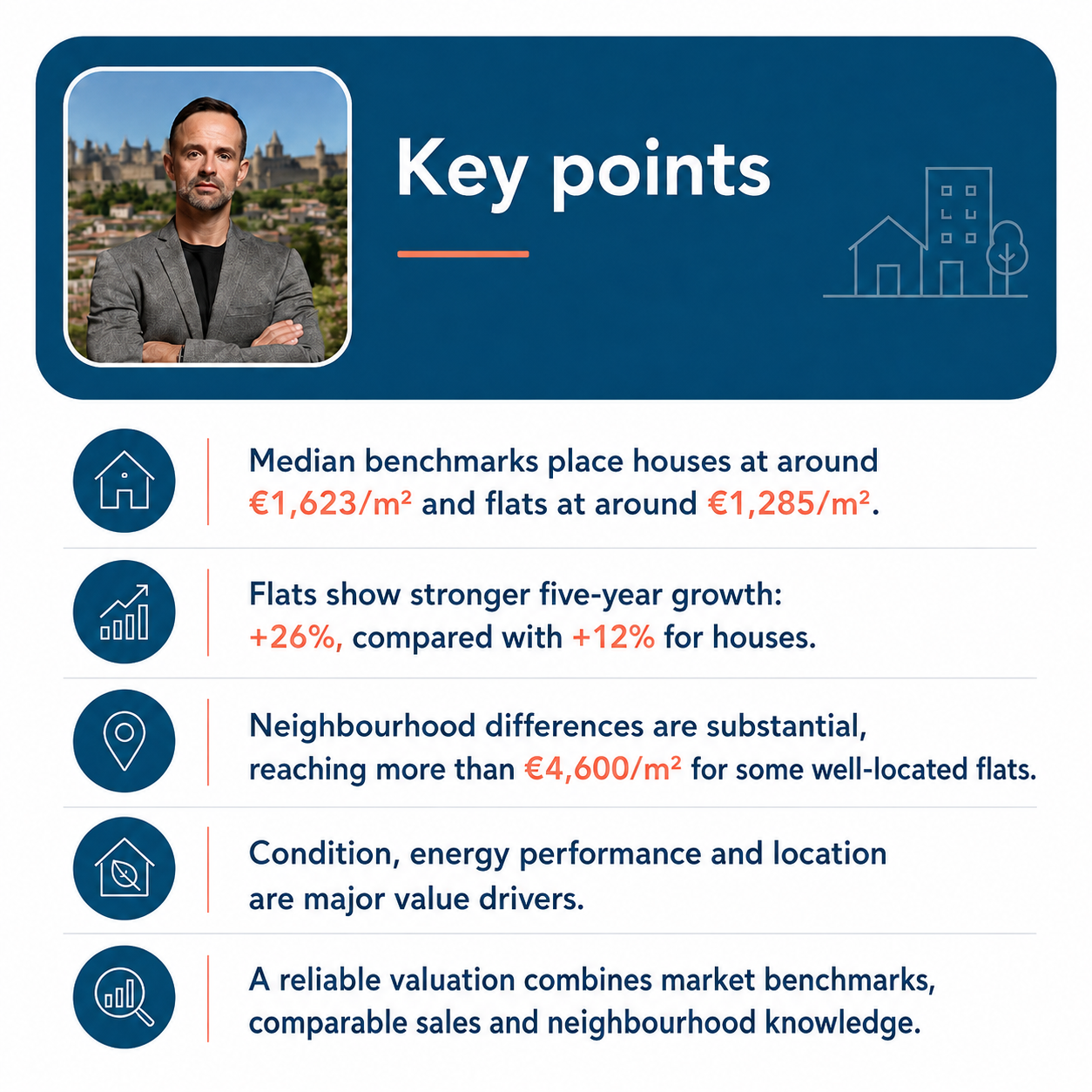 Property valuation key points in Carcassonne